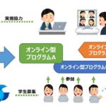 オンラインインターンシップ 追手門学院大