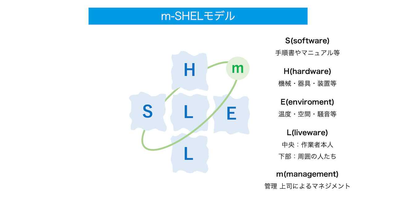 m-SHEL（エム・シェル）モデルの概念図